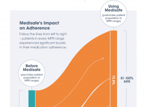 Medisafe MPR Results