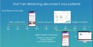 Don't let distancing disconect you from patients