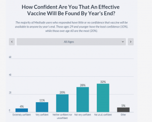 Vacine survey