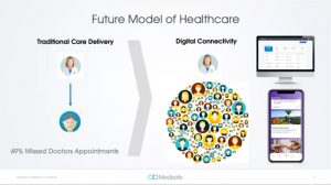 Medisafe's Future Model of Healthcare