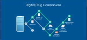 Digital Drug Companion Case Study