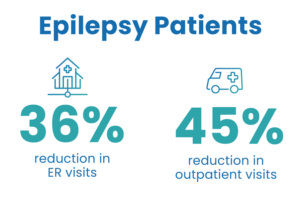 Epilepsy results